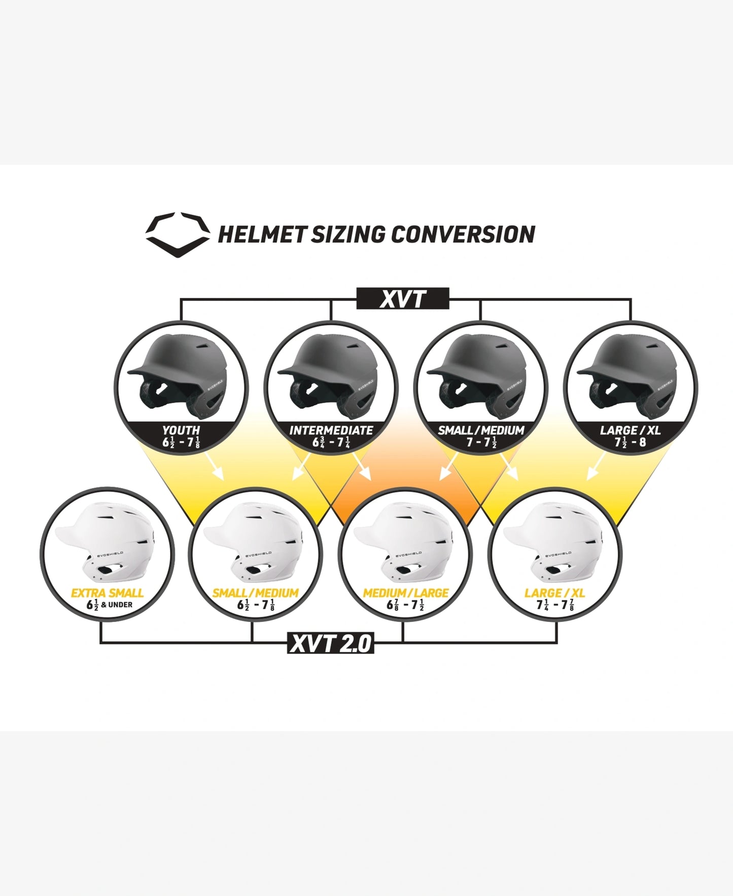 EvoShield XVT 2.0 Matte Batting Helmet
