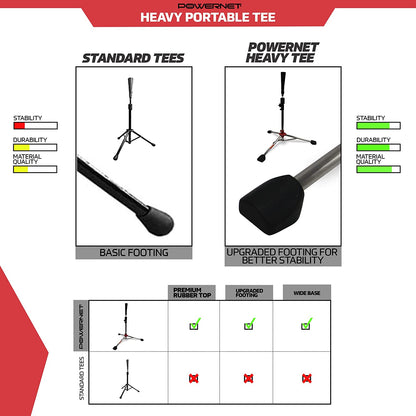 Powernet Pro Tee and Tripod Tee